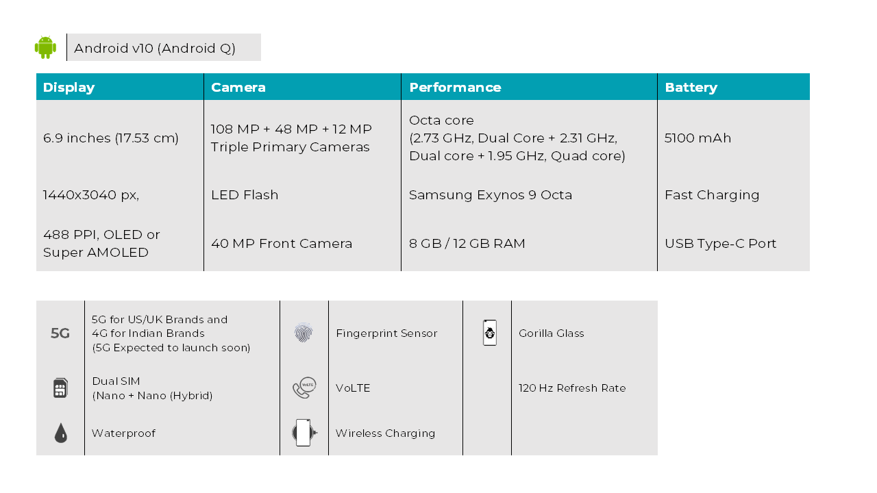 Samsung Galaxy Note 20 Plus_Key Specs