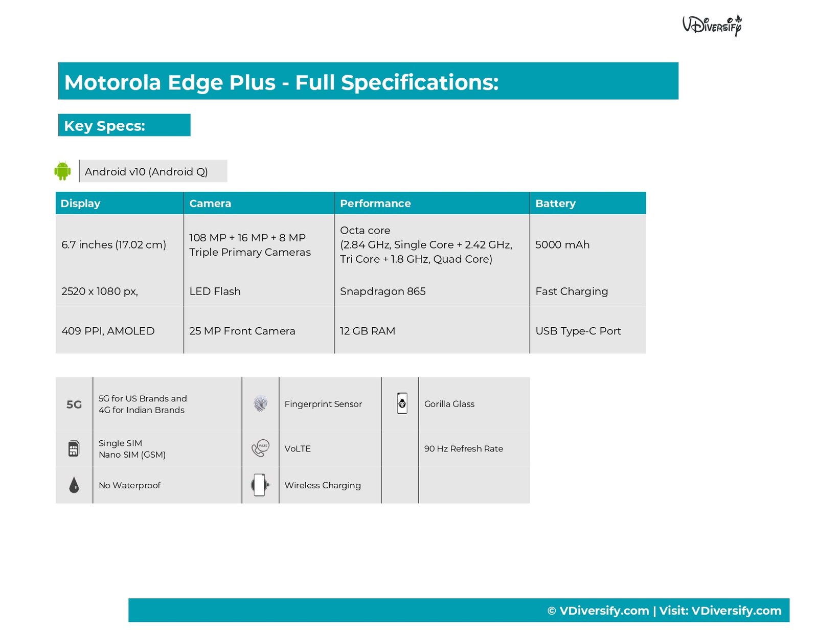 Motorola Edge Plus_Full Specifications_Page_1