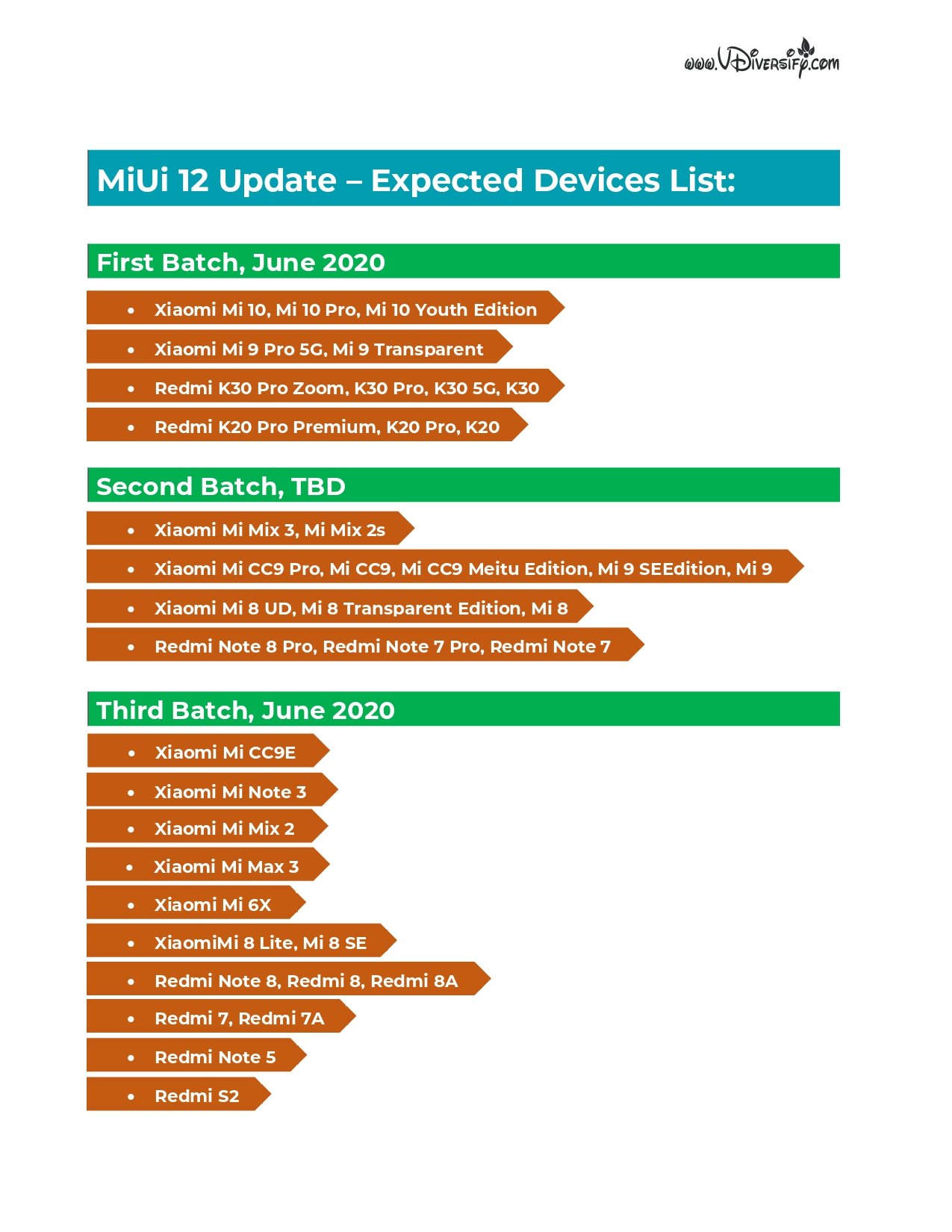 Xiaomi MiUI 12 Beta Eligible Devices List