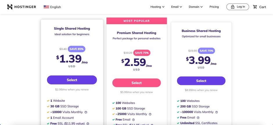 Shared Hosting $