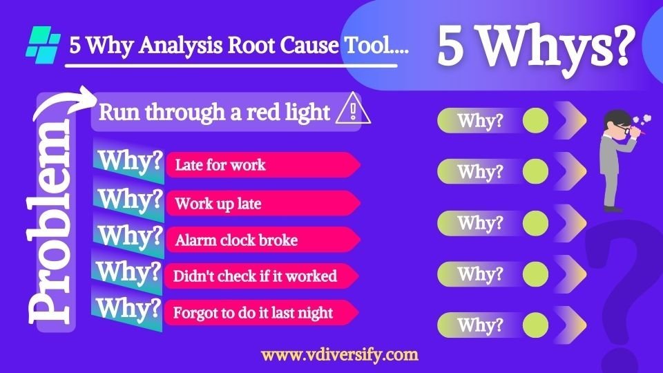 5_why_analysis_root_cause