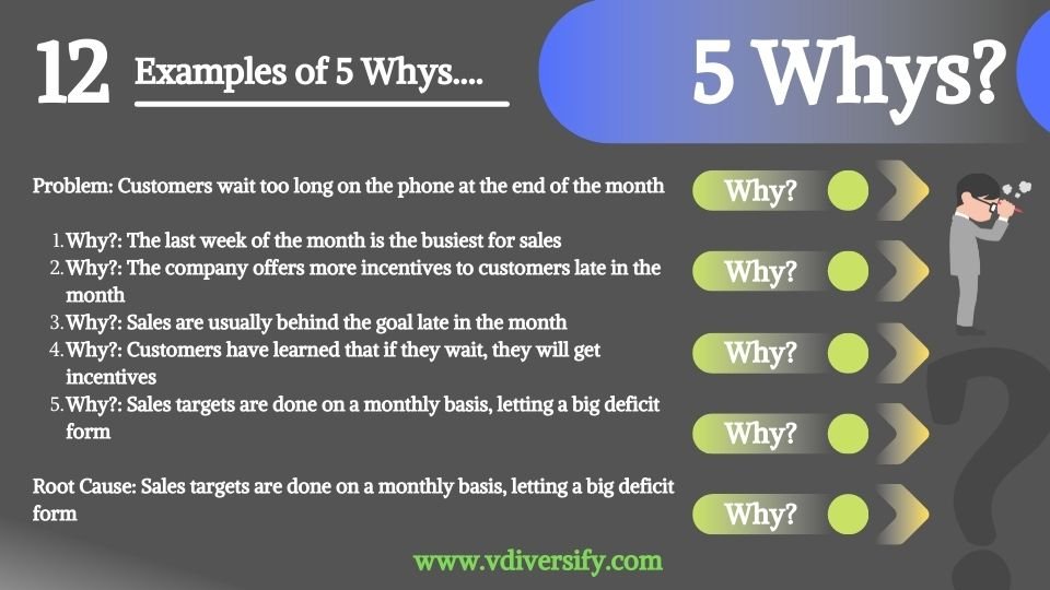 5_whys_example_12