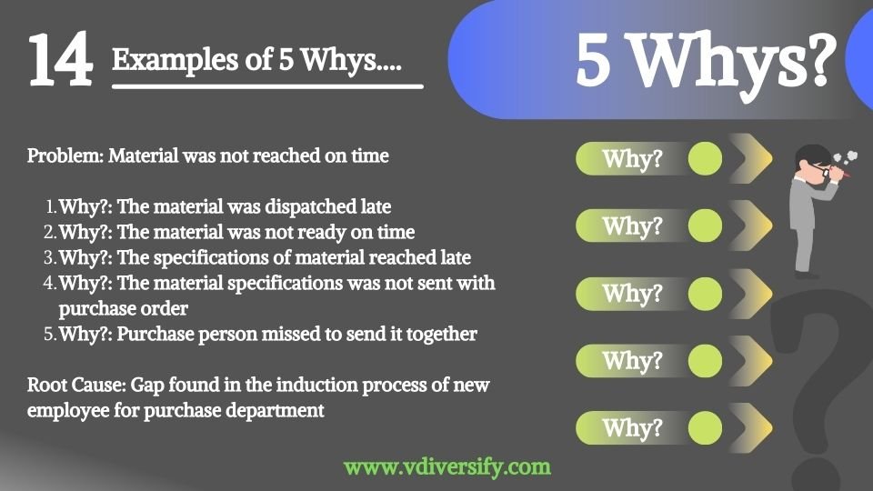 5_whys_example_14