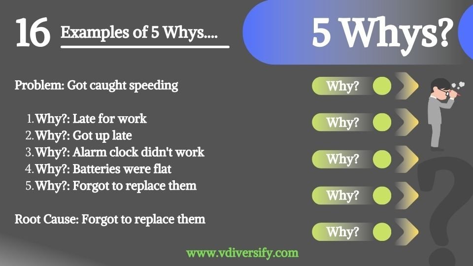 5_whys_example_16