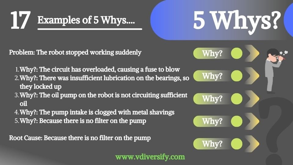 5_whys_example_17