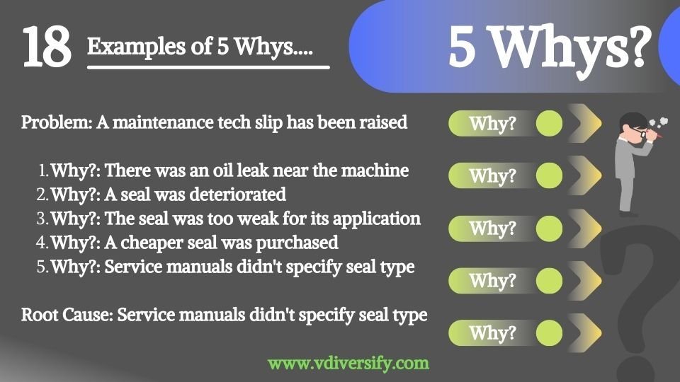 5_whys_example_18