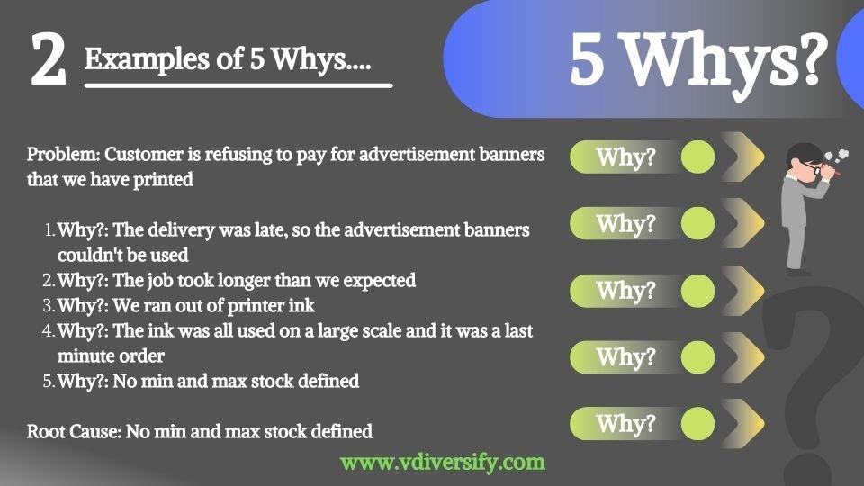 5_whys_example_2