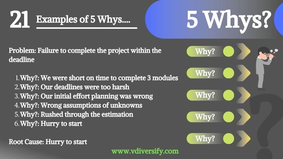 5_whys_example_21