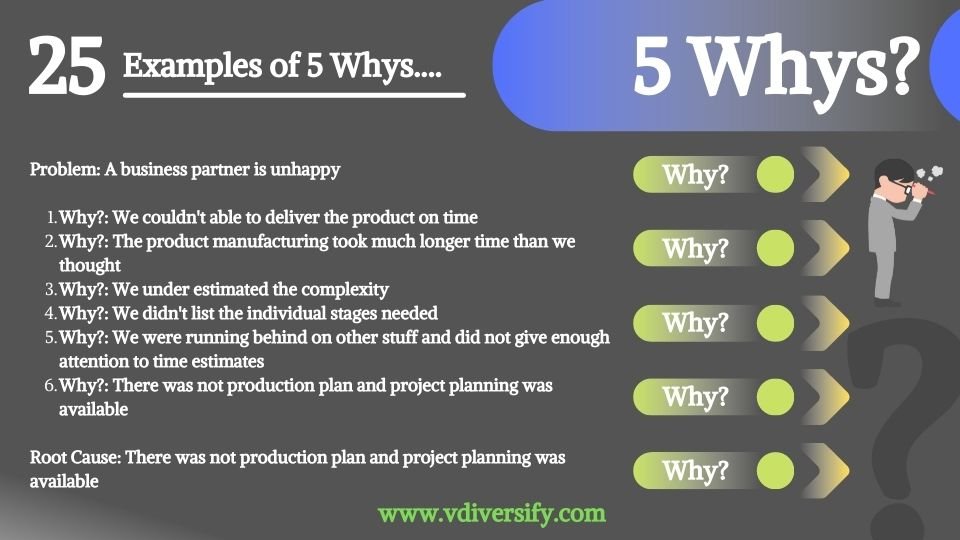 5_whys_example_25