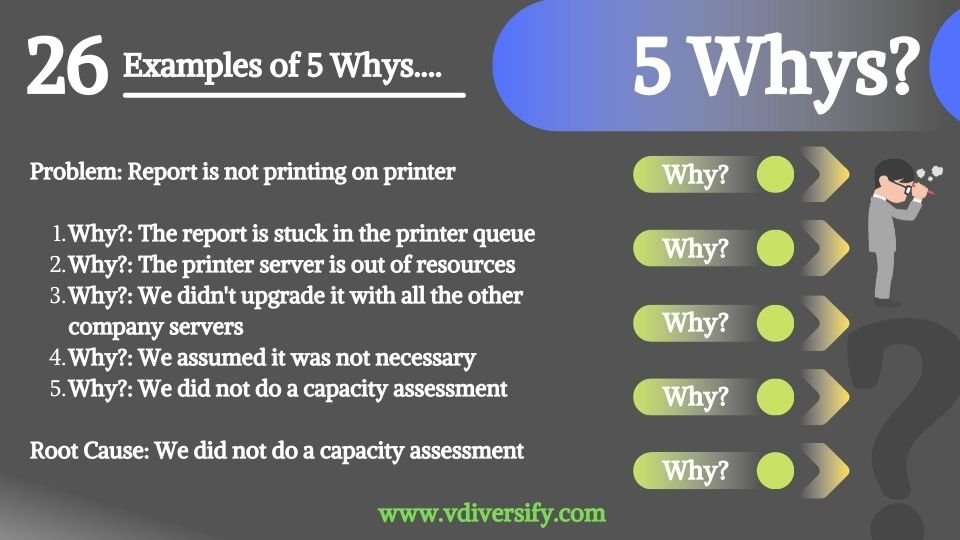 5_whys_example_26