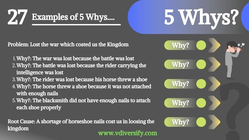 5_whys_example_27