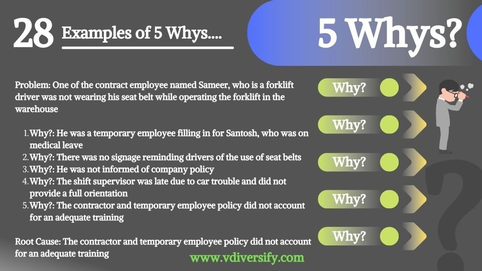 5_whys_example_28