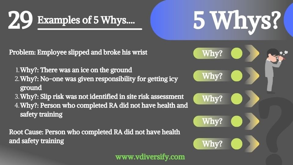 5_whys_example_29