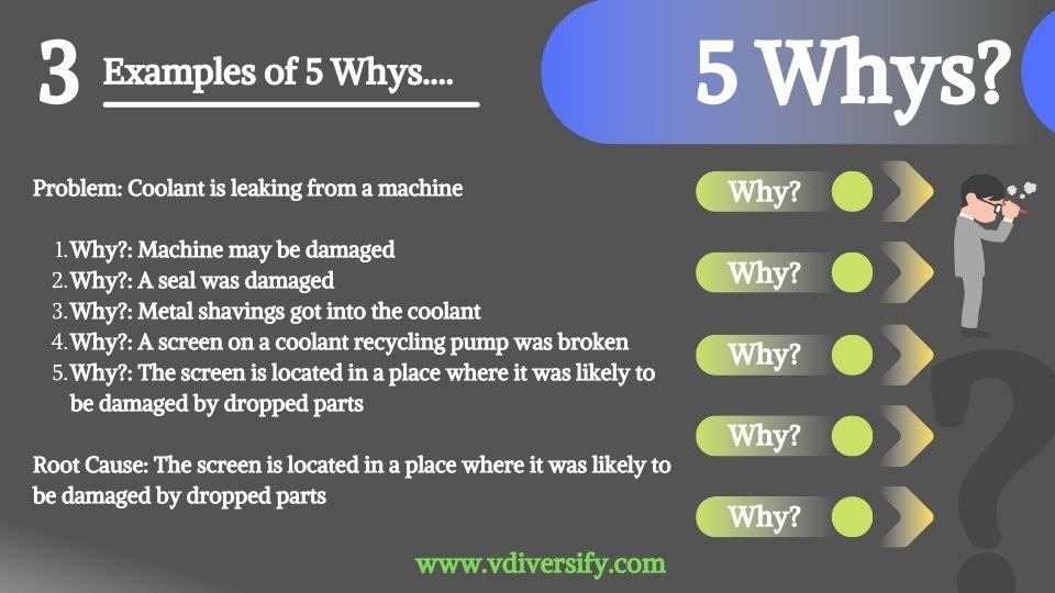 5_whys_example_3