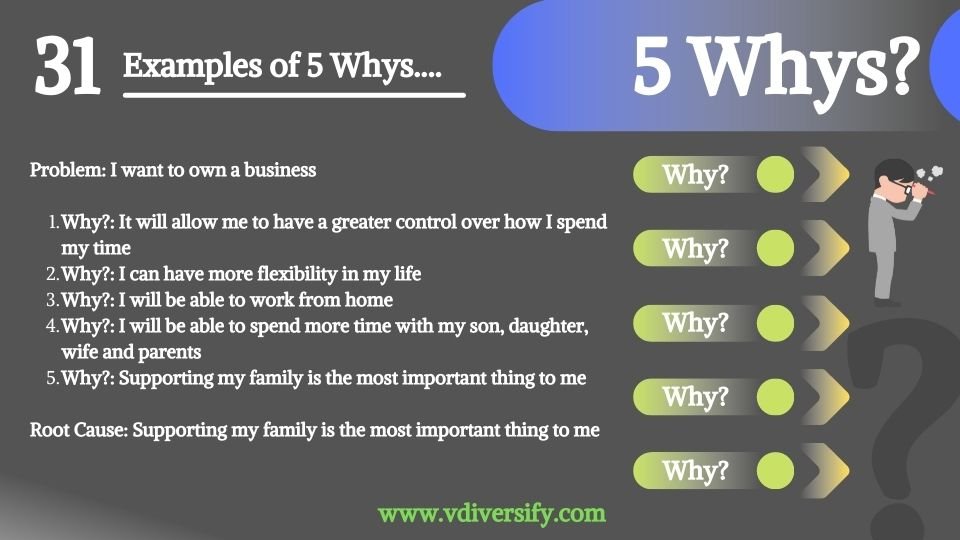 5_whys_example_31