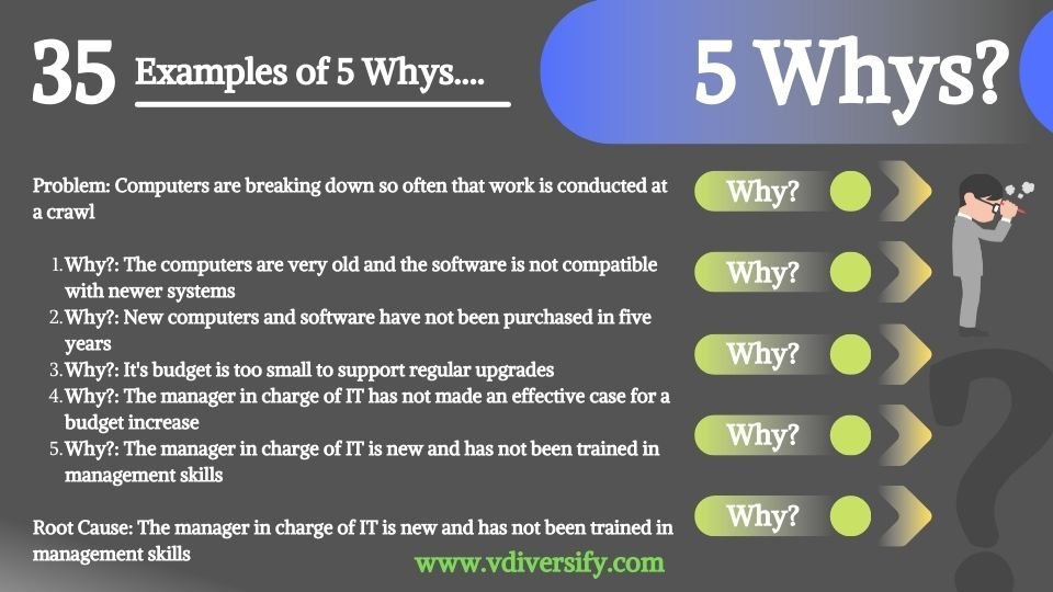 5_whys_example_35