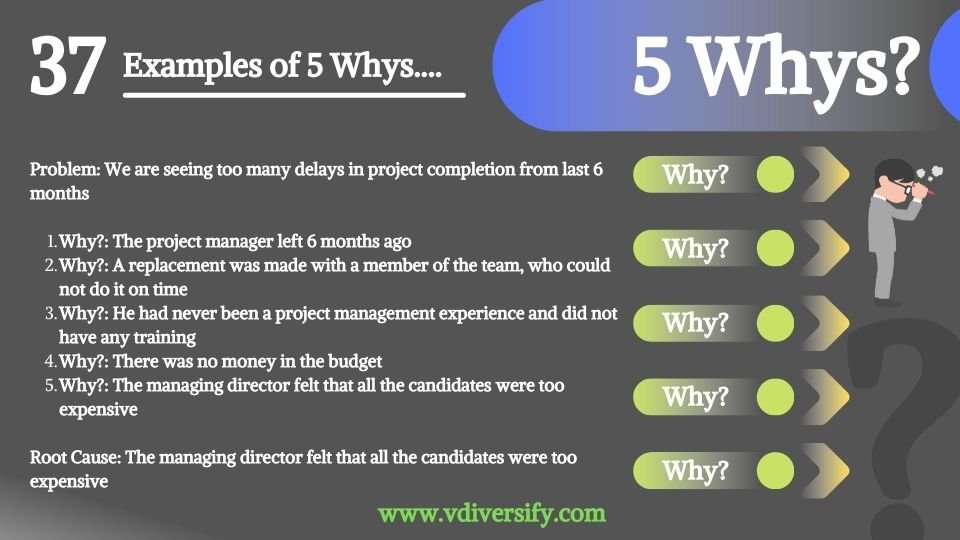 5_whys_example_37