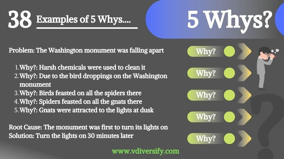 5_whys_example_38