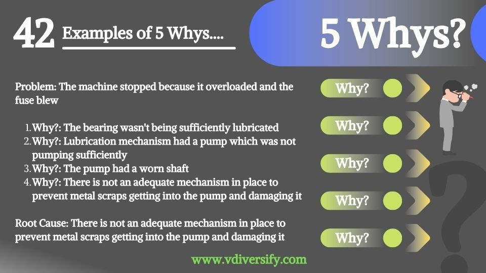 5_whys_example_42