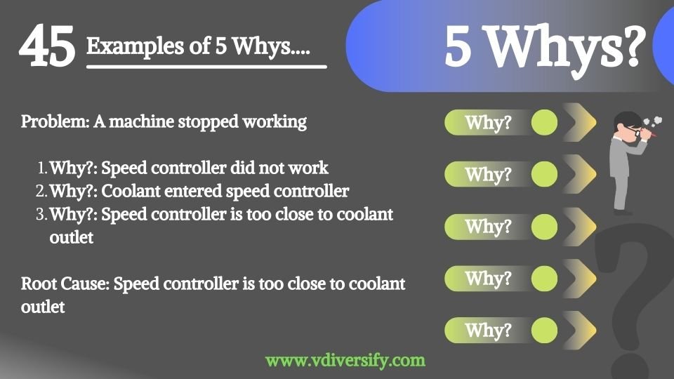 5_whys_example_45