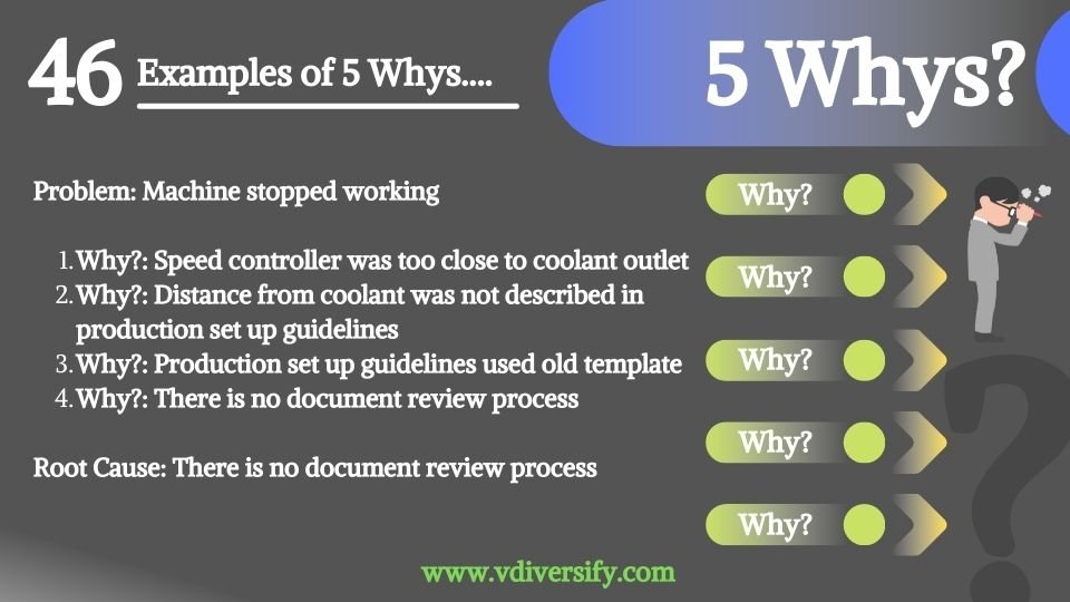 5_whys_example_46