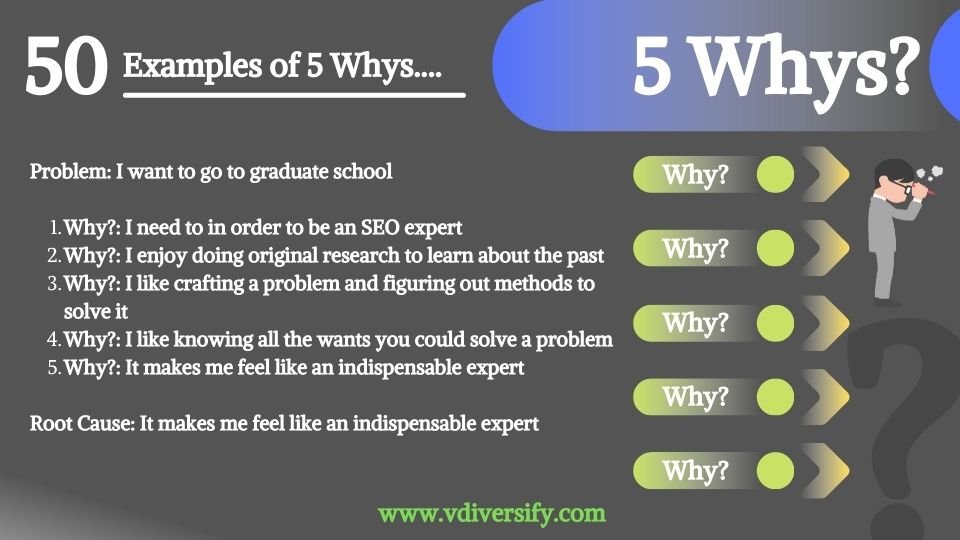 5_whys_example_50