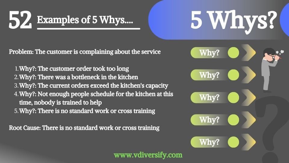 5_whys_example_52