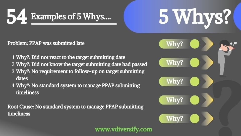 5_whys_example_54