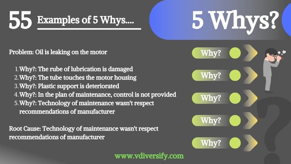 5_whys_example_55