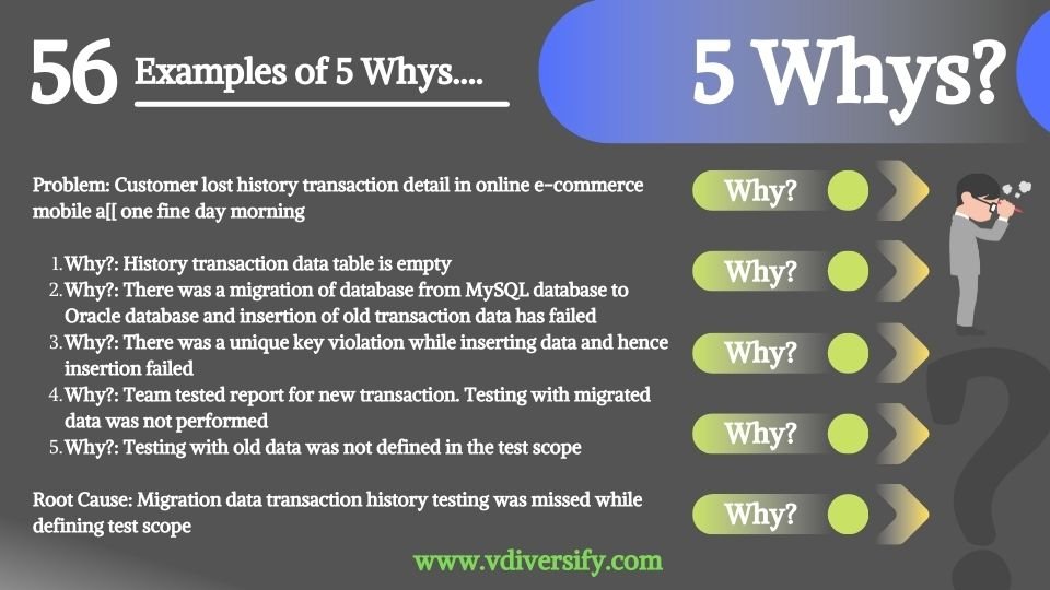 5_whys_example_56