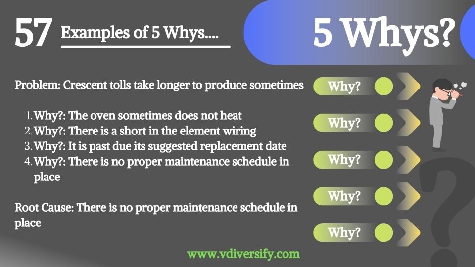 5_whys_example_57