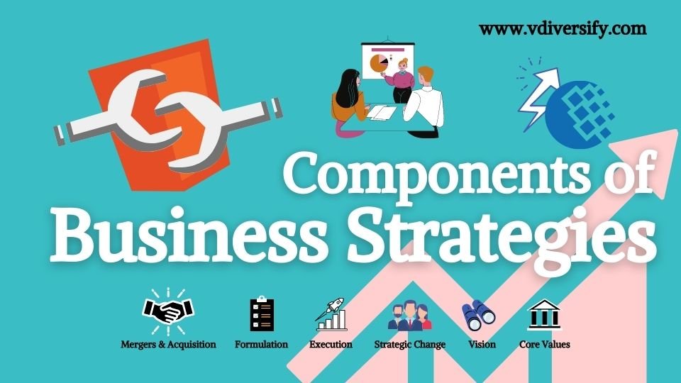 components_of_business_strategies