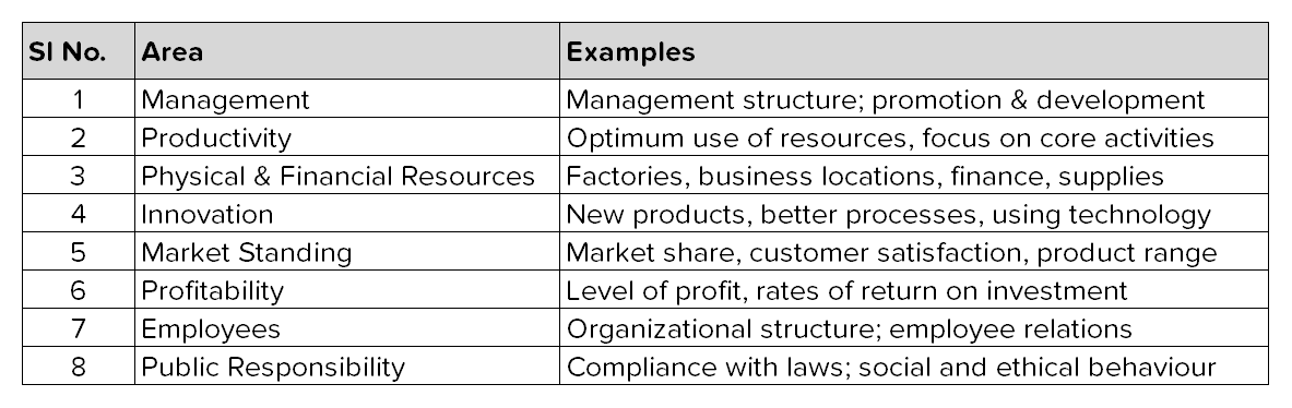 developing_corporate_strategies