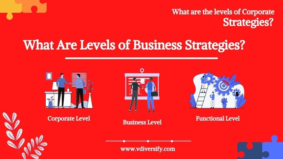 levels_of_business_strategies