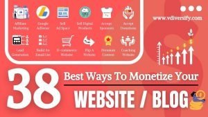 38 Best Ways To Monetize Website/Blog [2022] | How Monetize Website To Make Money