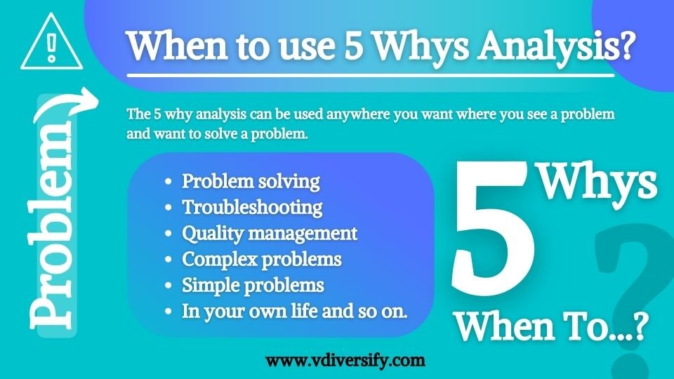 when_to_use_5_whys_analysis