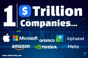 7 Best 1 Trillion Dollar Companies In The World [June-2024]