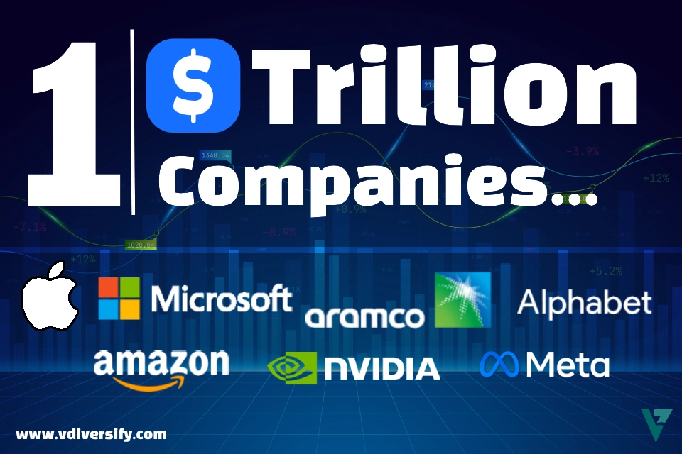7 Best 1 Trillion Dollar Companies In The World [June-2024]